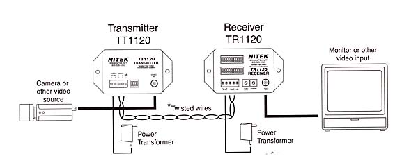 Recommended Transmission